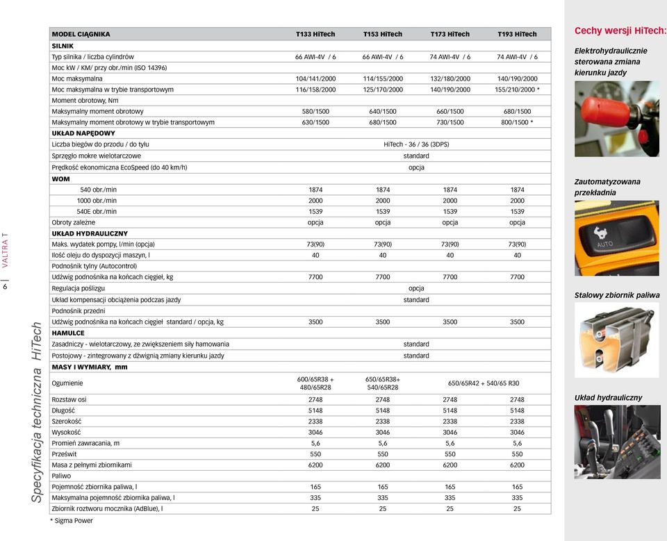 /min (ISO 14396) Moc maksymalna 104/141/2000 114/155/2000 132/180/2000 140/190/2000 Moc maksymalna w trybie transportowym 116/158/2000 125/170/2000 140/190/2000 155/210/2000 * Moment obrotowy, Nm