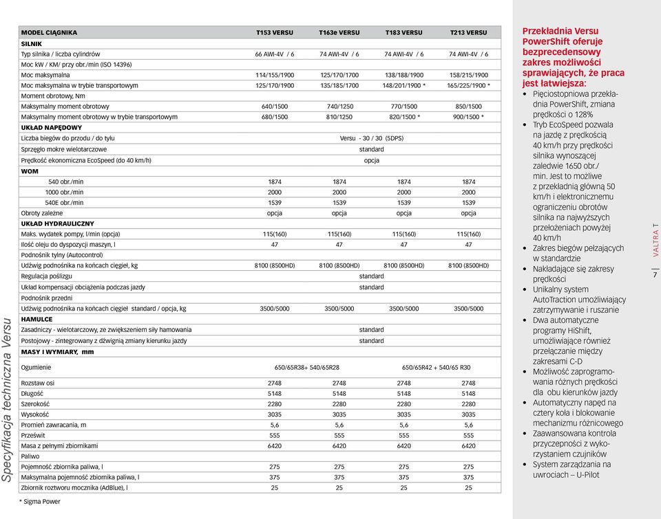 /min (ISO 14396) Moc maksymalna 114/155/1900 125/170/1700 138/188/1900 158/215/1900 Moc maksymalna w trybie transportowym 125/170/1900 135/185/1700 148/201/1900 * 165/225/1900 * Moment obrotowy, Nm