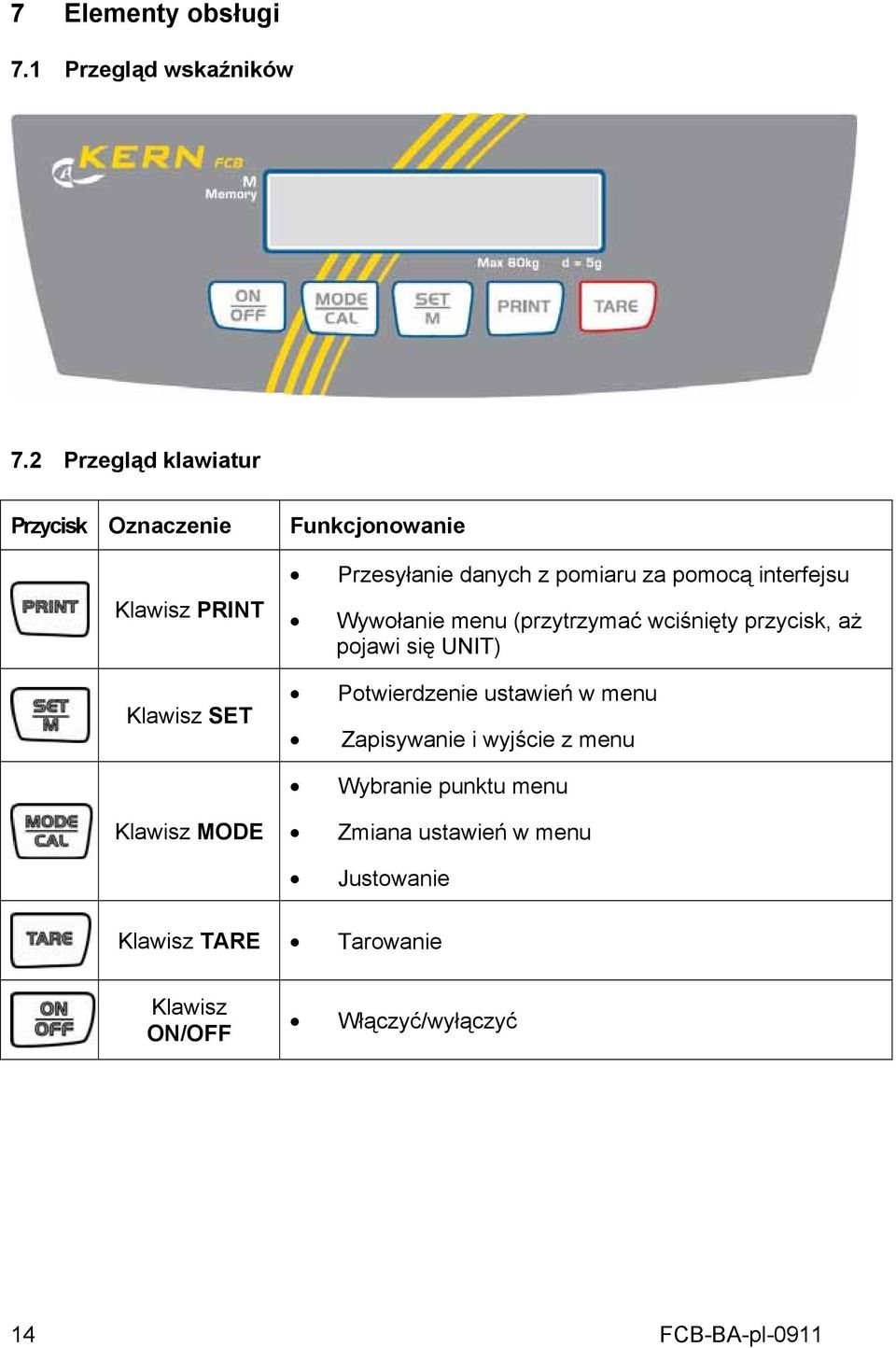 pomiaru za pomocą interfejsu Wywołanie menu (przytrzymać wciśnięty przycisk, aż pojawi się UNIT)