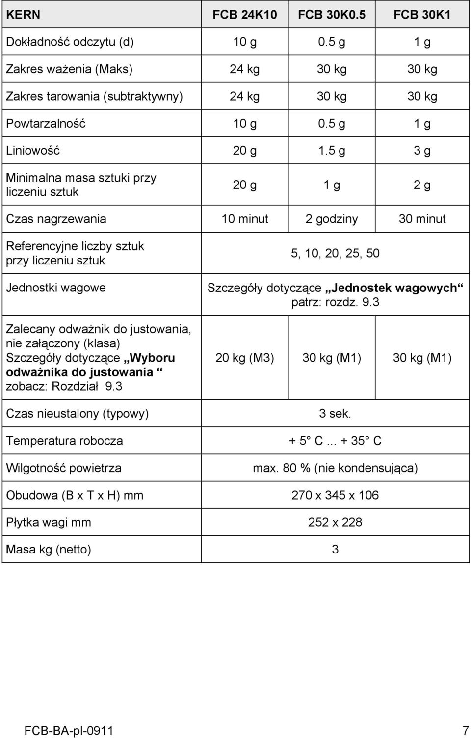 5 g 3 g Minimalna masa sztuki przy liczeniu sztuk 20 g 1 g 2 g Czas nagrzewania 10 minut 2 godziny 30 minut Referencyjne liczby sztuk przy liczeniu sztuk Jednostki wagowe Zalecany odważnik do