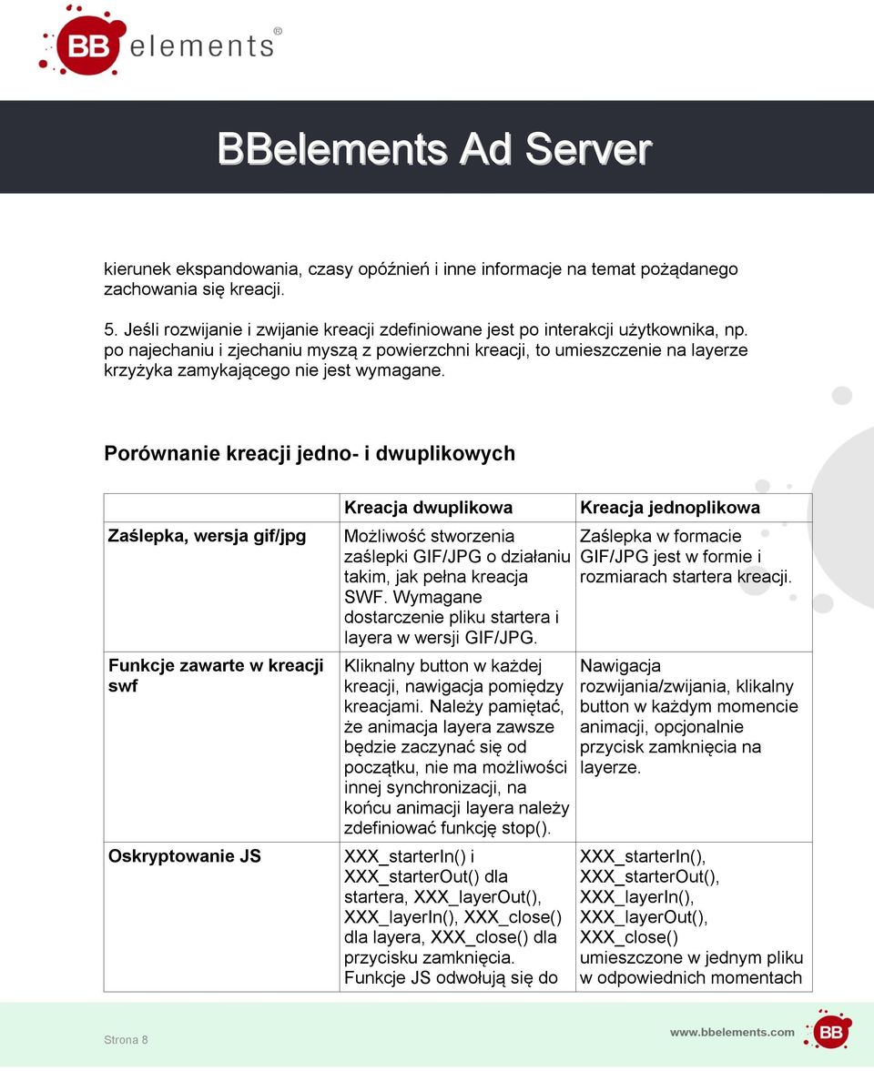 Porównanie kreacji jedno- i dwuplikowych Zaślepka, wersja gif/jpg Funkcje zawarte w kreacji swf Oskryptowanie JS Kreacja dwuplikowa Możliwość stworzenia zaślepki GIF/JPG o działaniu takim, jak pełna