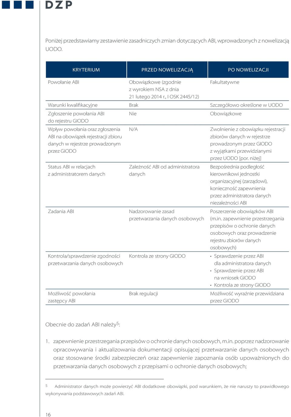 , I OSK 2445/12) Fakultatywne Warunki kwalifikacyjne Brak Szczegółowo określone w UODO Zgłoszenie powołania ABI do rejestru GIODO Wpływ powołania oraz zgłoszenia ABI na obowiązek rejestracji zbioru