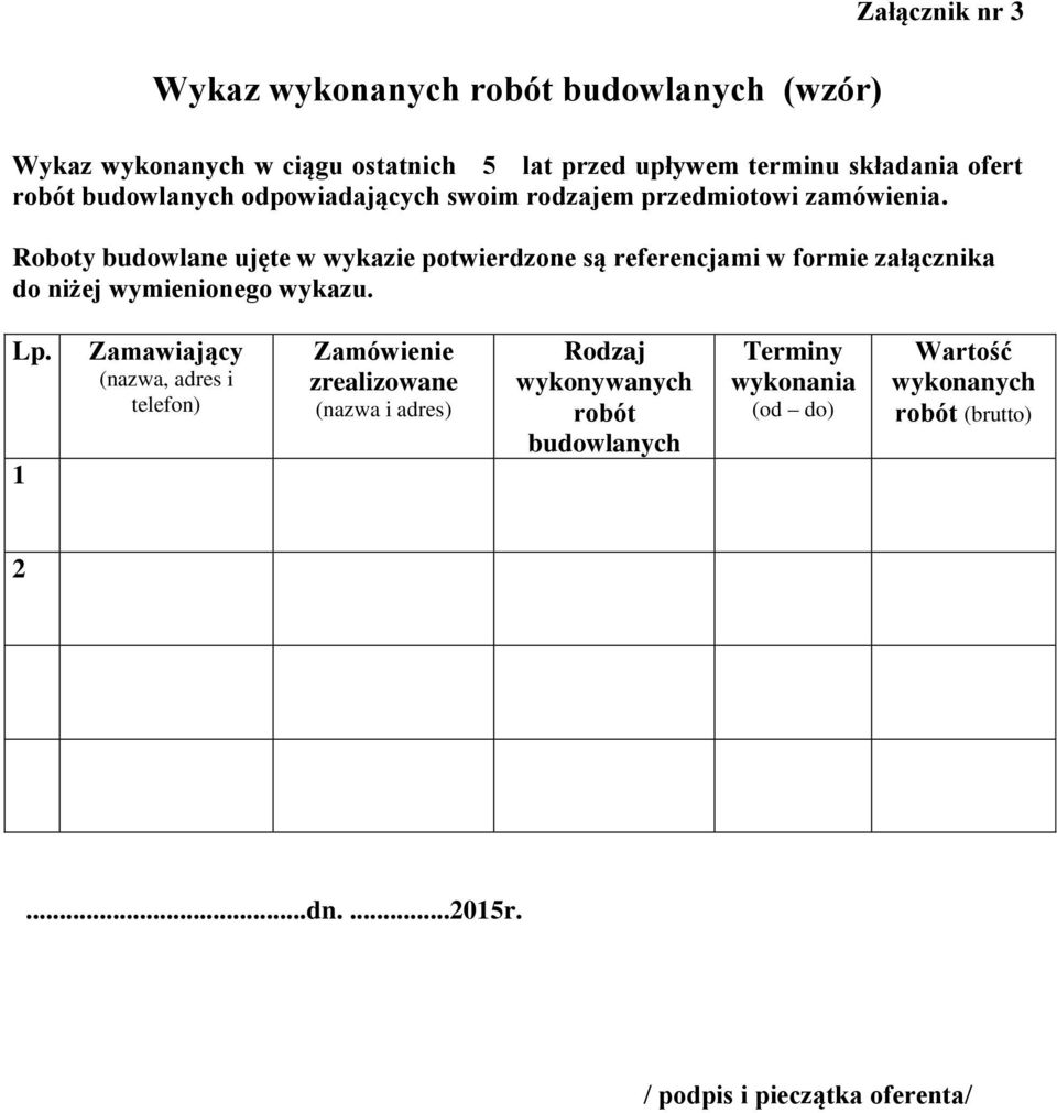 Roboty budowlane ujęte w wykazie potwierdzone są referencjami w formie załącznika do niżej wymienionego wykazu. Lp.