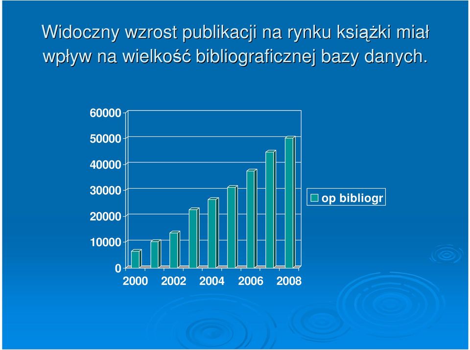 bibliograficznej bazy danych.