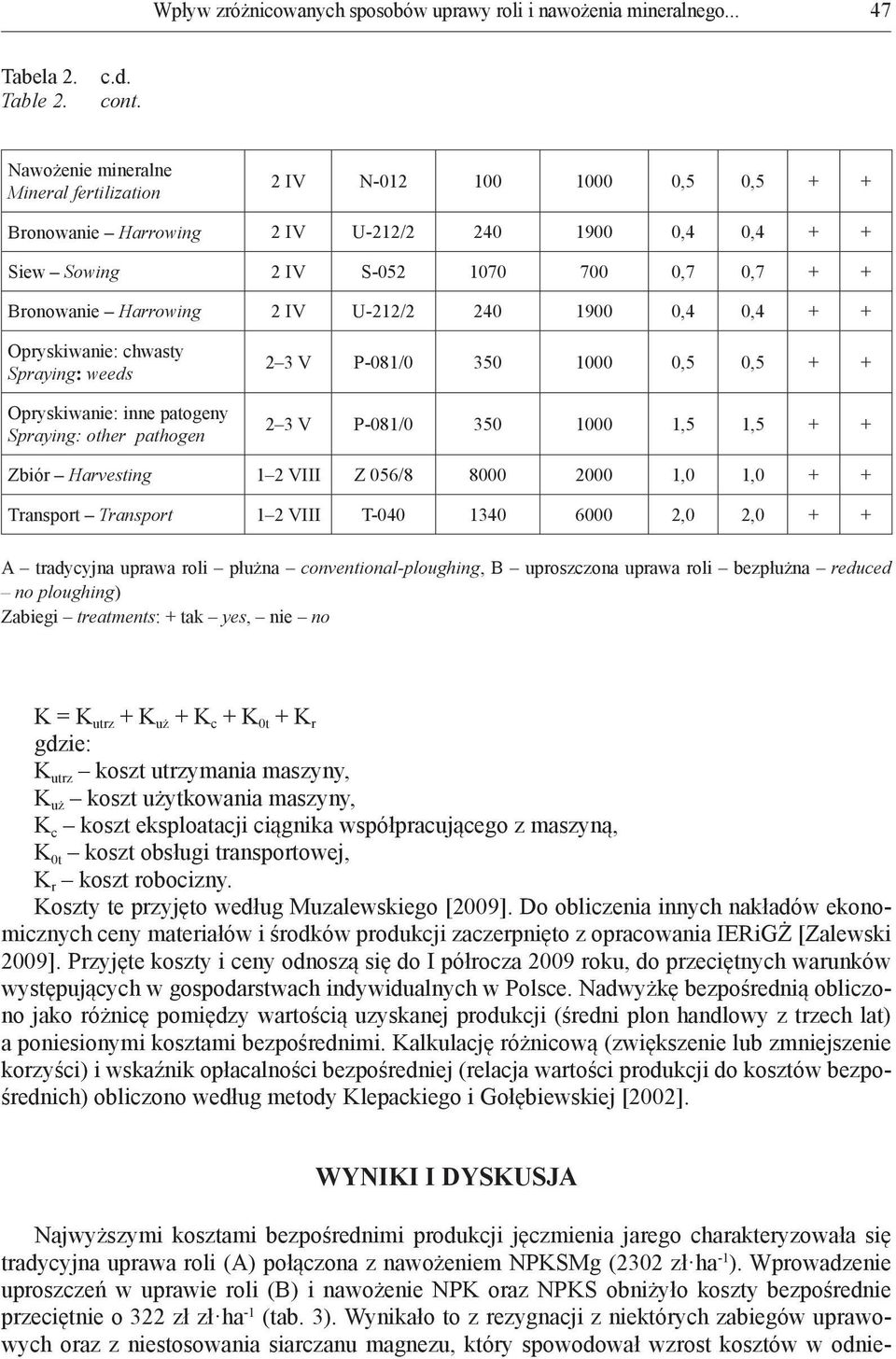 U-212/2 240 1900 0,4 0,4 + + Opryskiwanie: chwasty Spraying: weeds Opryskiwanie: inne patogeny Spraying: other pathogen 2 3 V P-081/0 350 1000 0,5 0,5 + + 2 3 V P-081/0 350 1000 1,5 1,5 + + Zbiór