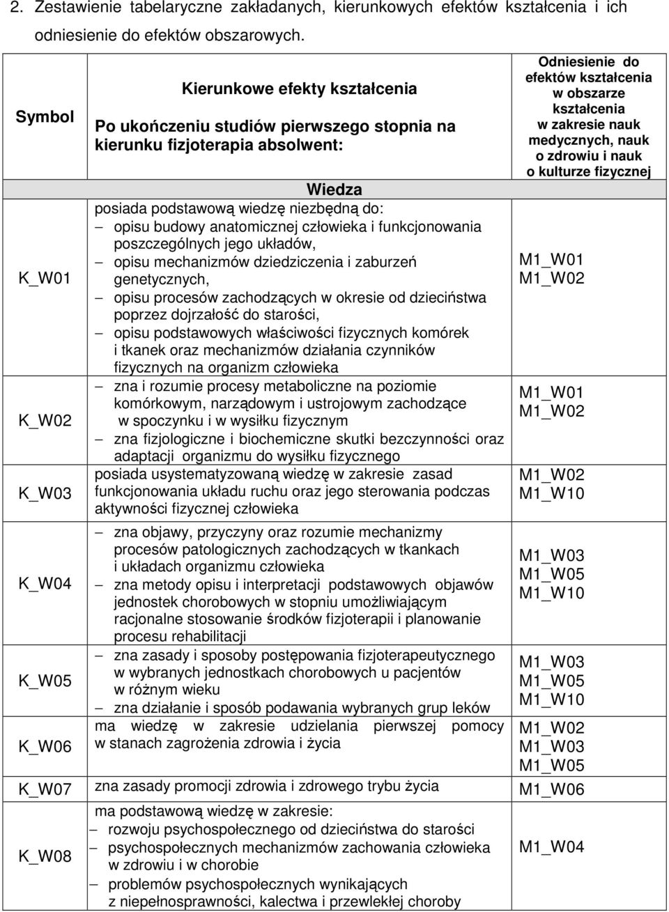 opisu budowy anatomicznej człowieka i funkcjonowania poszczególnych jego układów, opisu mechanizmów dziedziczenia i zaburzeń genetycznych, opisu procesów zachodzących w okresie od dzieciństwa poprzez