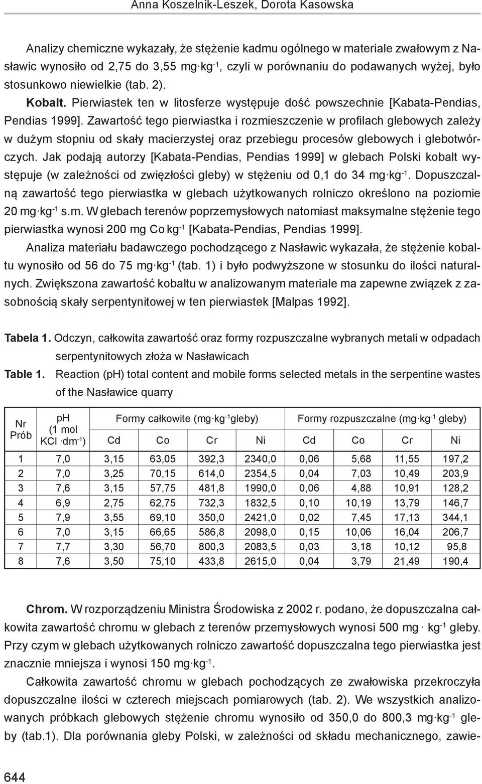 Zawartość tego pierwiastka i rozmieszczenie w profilach glebowych zależy w dużym stopniu od skały macierzystej oraz przebiegu procesów glebowych i glebotwórczych.