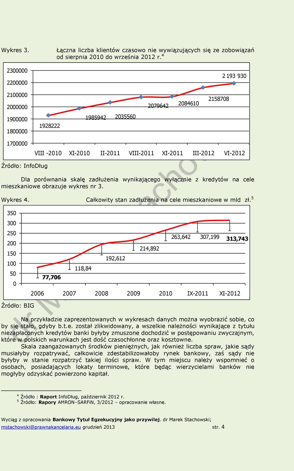 kredytów na cele mieszkaniowe obrazuje wykres nr 3. Wykres 4. Całkowity stan zadłużenia na cele mieszkaniowe w mld zł.