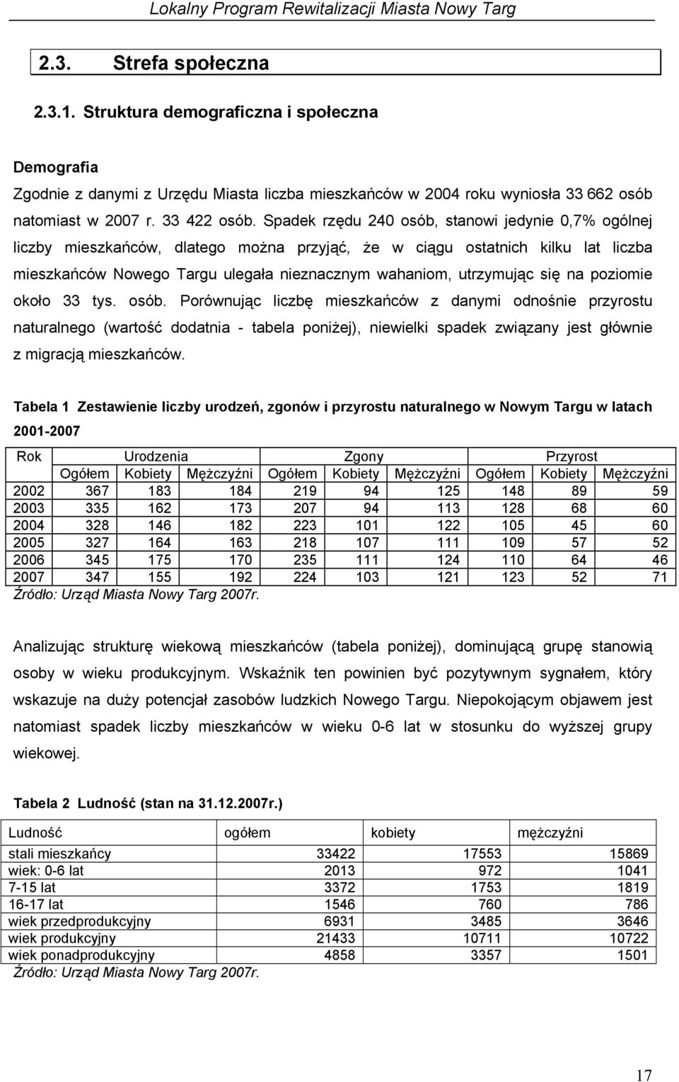 się na poziomie około 33 tys. osób.