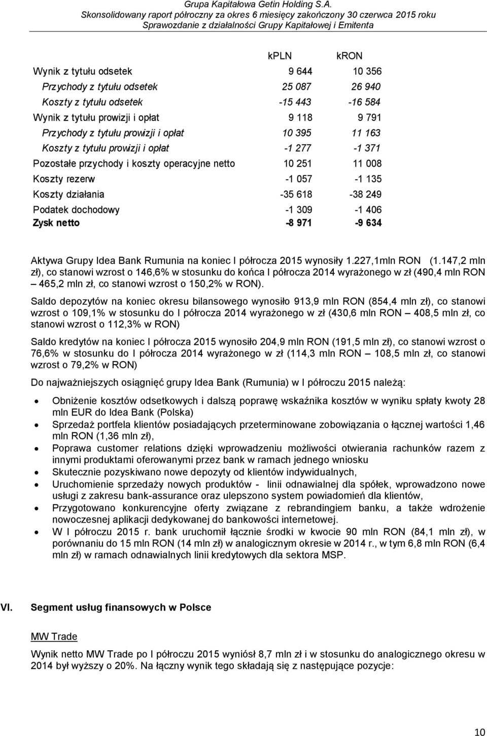 dochodowy -1 309-1 406 Zysk netto -8 971-9 634 Aktywa Grupy Idea Bank Rumunia na koniec I półrocza 2015 wynosiły 1.227,1mln RON (1.