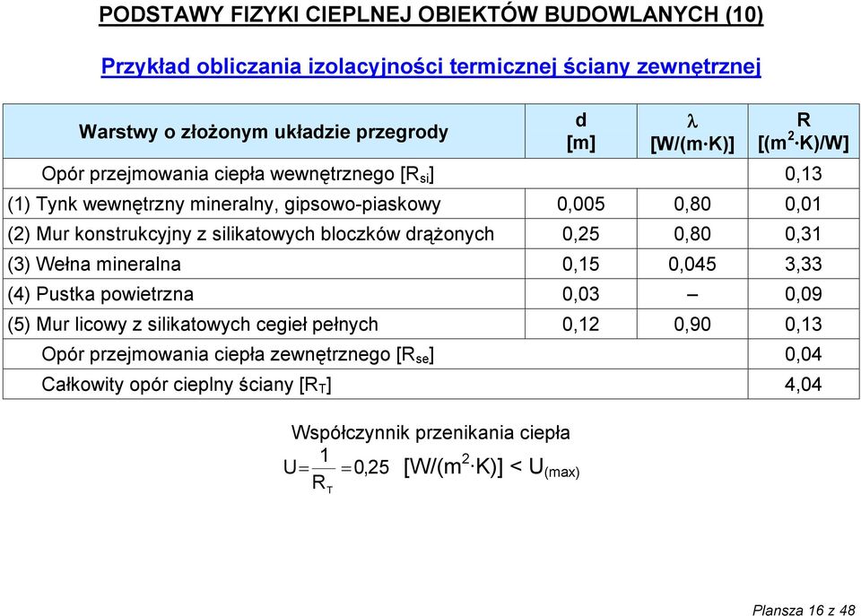 bloczków drążonych 0,25 0,80 0,31 (3) Wełna mineralna 0,15 0,045 3,33 (4) Pustka powietrzna 0,03 0,09 (5) Mur licowy z silikatowych cegieł pełnych 0,12 0,90 0,13 Opór