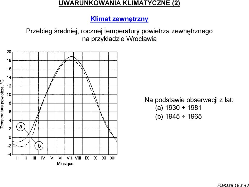 zewnętrznego na przykładzie Wrocławia Na podstawie