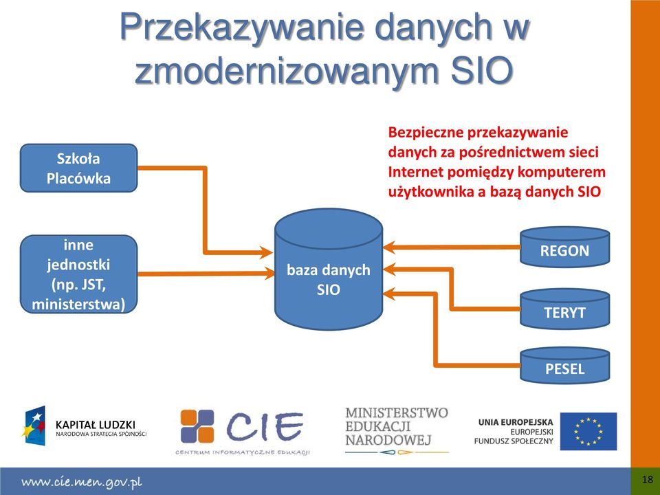 Internet pomiędzy komputerem użytkownika a bazą danych SIO