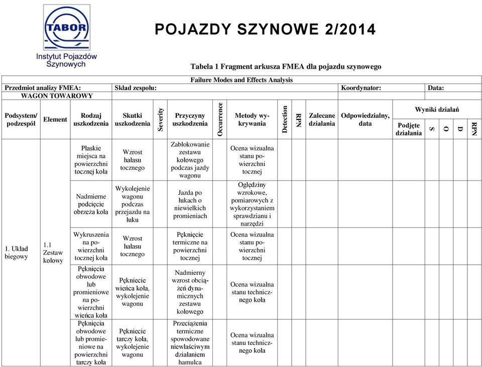 1. Układ begowy 1.