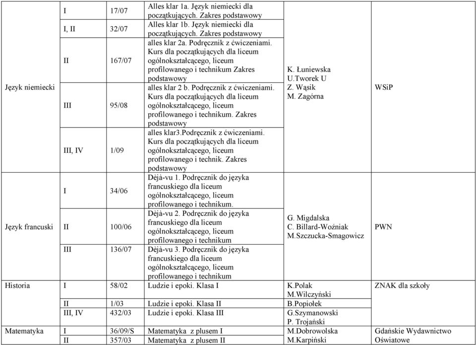 podręcznik z ćwiczeniami. Kurs dla początkujących dla liceum profilowanego i technik. Zakres Dèjà-vu 1. Podręcznik do języka francuskiego dla liceum. Dèjà-vu 2.