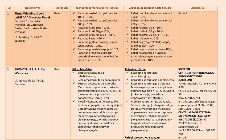 Rabat na pozostałe napoje 10 %, Rabat na organizację urodzin samodzielne wytwarzanie lizaków przez dzieci 10 %.