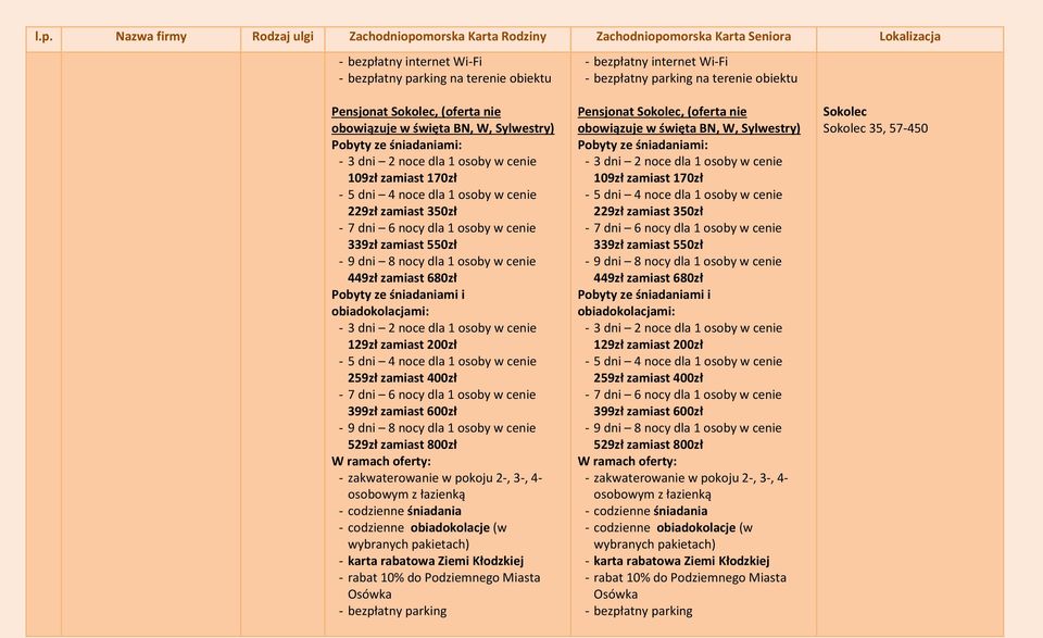 Miasta Osówka - bezpłatny parking   Miasta Osówka - bezpłatny parking Sokolec Sokolec 35, 57-450