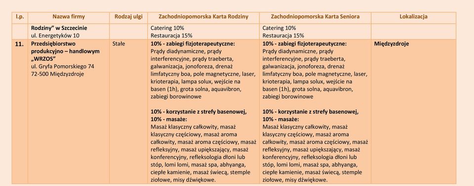 limfatyczny boa, pole magnetyczne, laser, krioterapia, lampa solux, wejście na basen (1h), grota solna, aquavibron, zabiegi borowinowe Catering 10% Restauracja 15% 10% - zabiegi fizjoterapeutyczne: