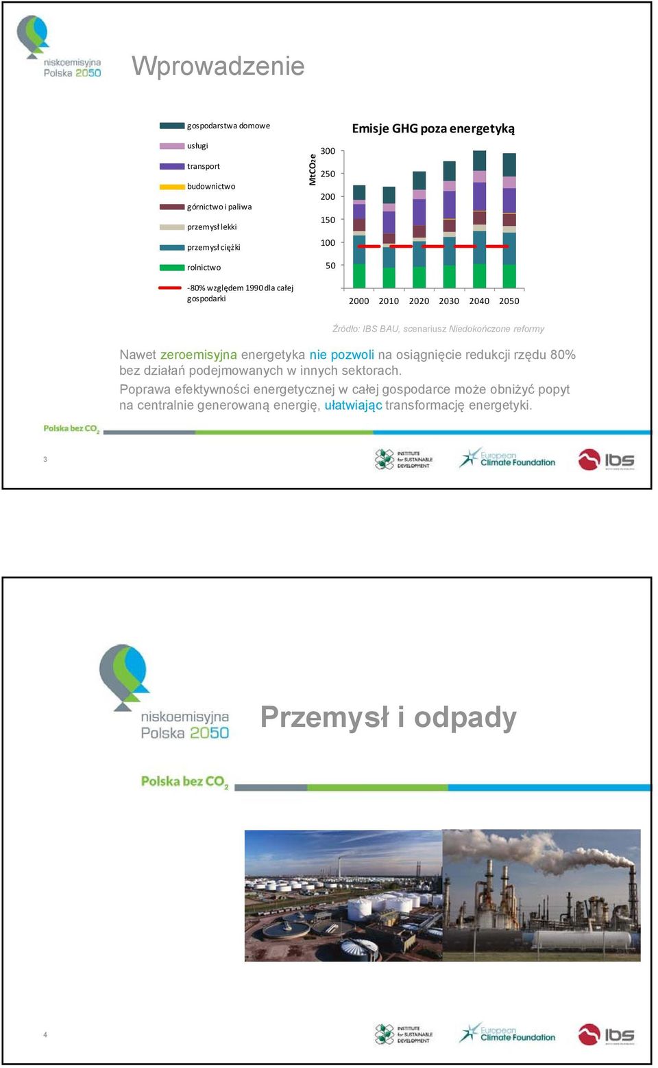 Nawet zeroemisyjna energetyka nie pozwoli na osiągnięcie redukcji rzędu 8% bez działań podejmowanych w innych sektorach.