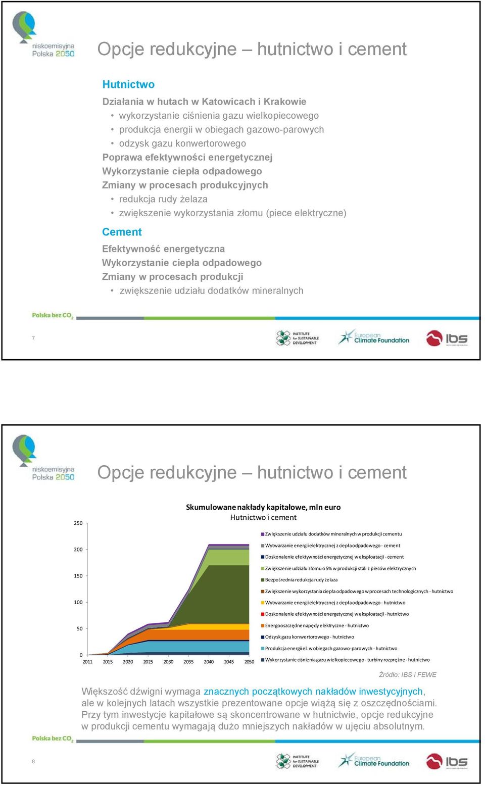 Efektywność energetyczna Wykorzystanie ciepła odpadowego Zmiany w procesach produkcji zwiększenie udziału dodatków mineralnych 7 Opcje redukcyjne hutnictwo i cement 25 2 15 Skumulowane nakłady