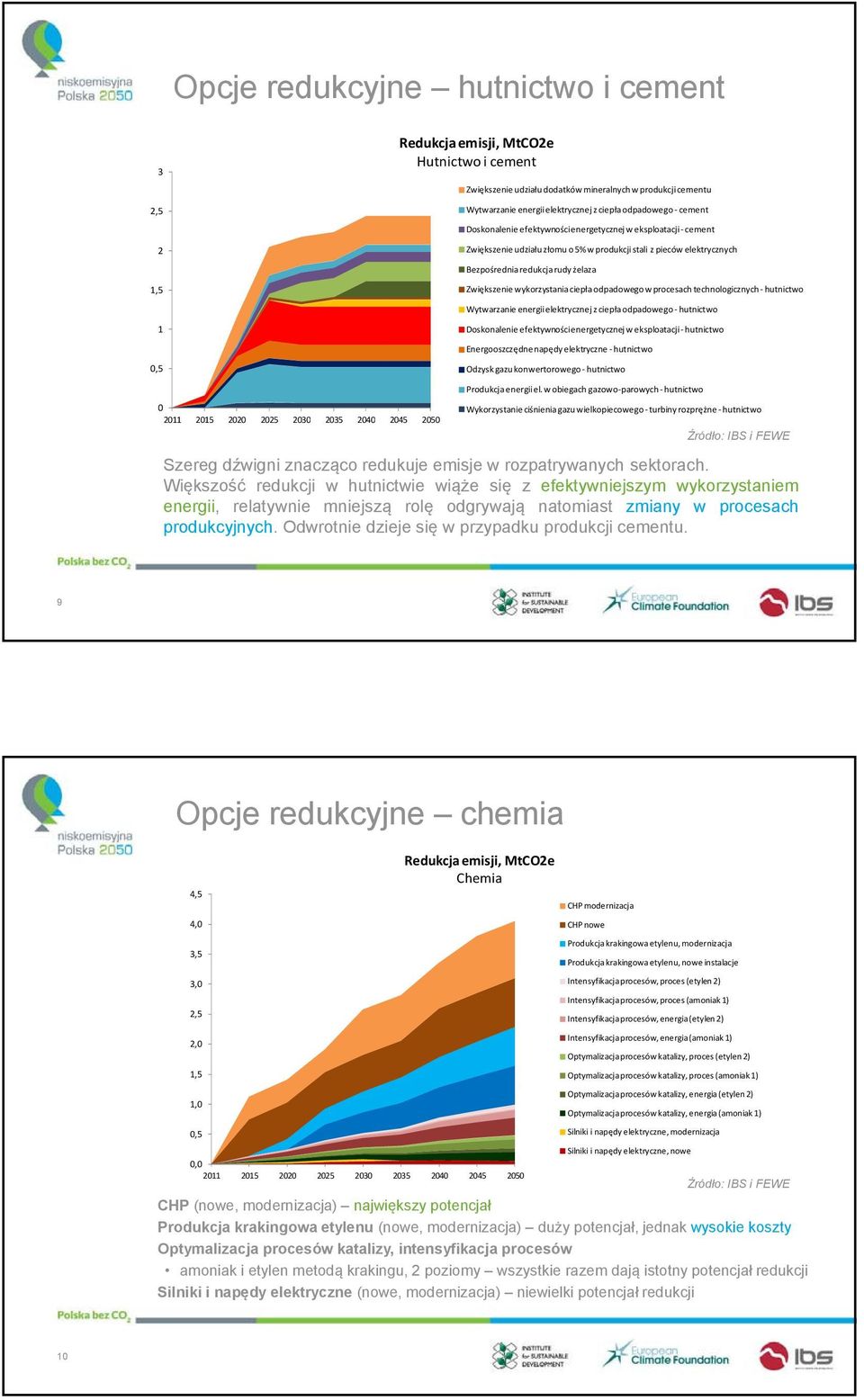 Zwiększenie wykorzystania ciepła odpadowego w procesach technologicznych hutnictwo Wytwarzanie energii elektrycznej z ciepła odpadowego hutnictwo 1 Doskonalenie efektywności energetycznej w