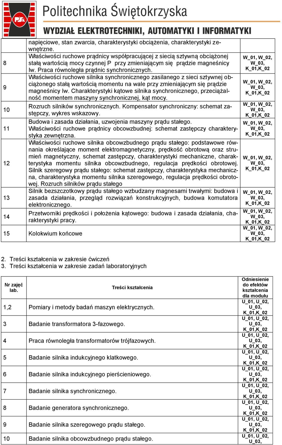 Właściwości ruchowe silnika synchronicznego zasilanego z sieci sztywnej obciążonego stałą wartością momentu na wale przy zmieniającym się prądzie magneśnicy Iw.