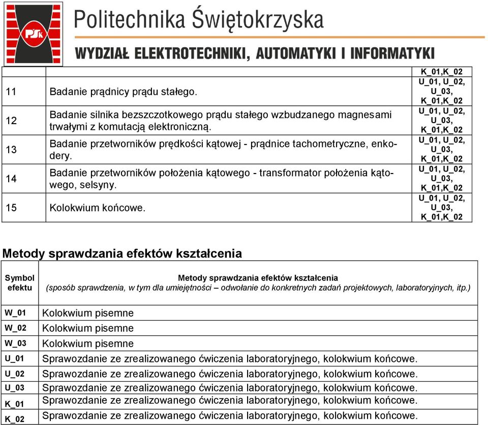 Badanie przetworników prędkości kątowej - prądnice tachometryczne, enkodery.