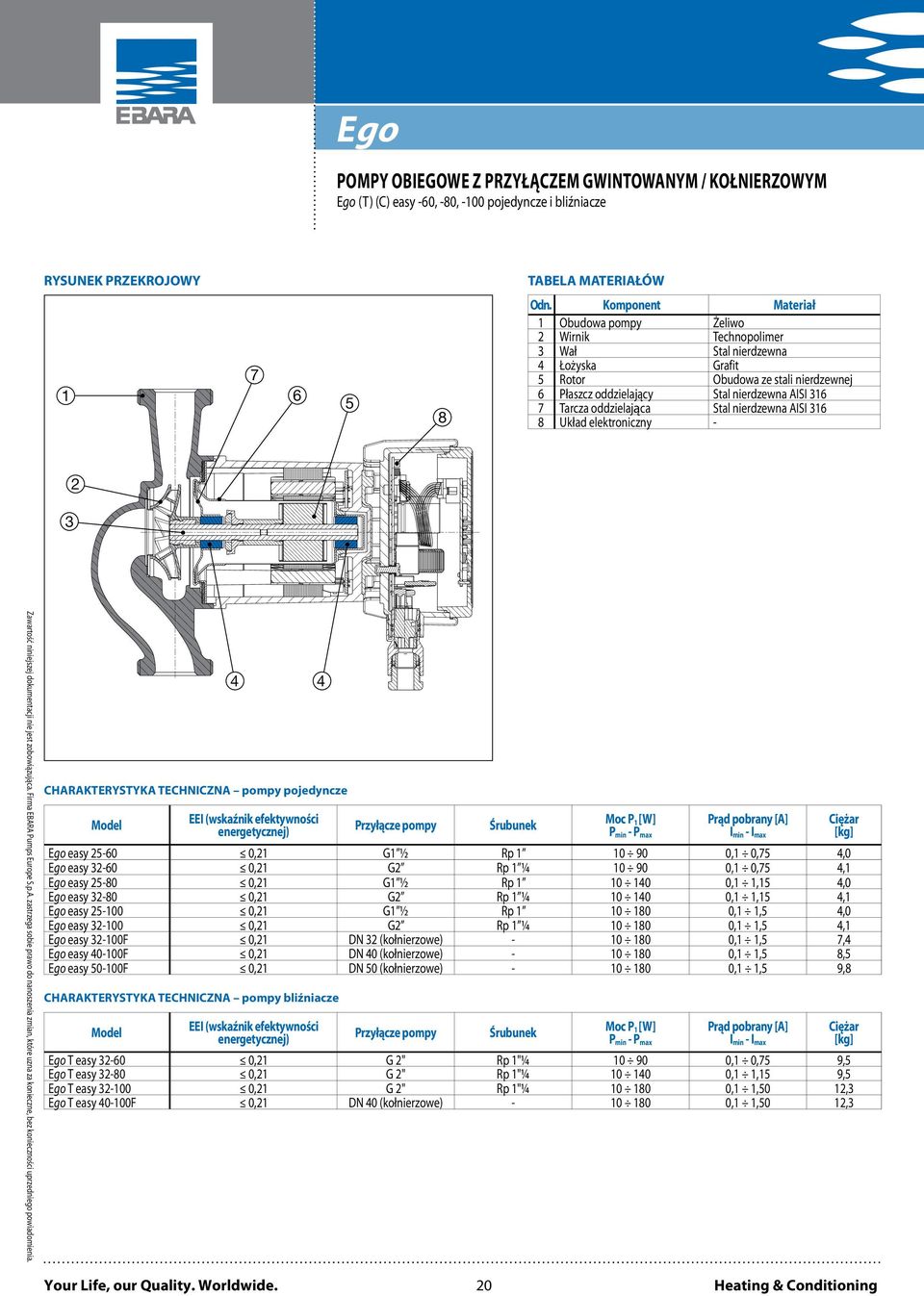 oddzielająca Stal nierdzewna AISI 316 8 Układ elektroniczny - 2 3 CHARAKTERYSTYKA TECHNICZNA pompy pojedyncze Model 4 EEI (wskaźnik efektywności energetycznej) 4 Przyłącze pompy Śrubunek Moc P 1 [W]