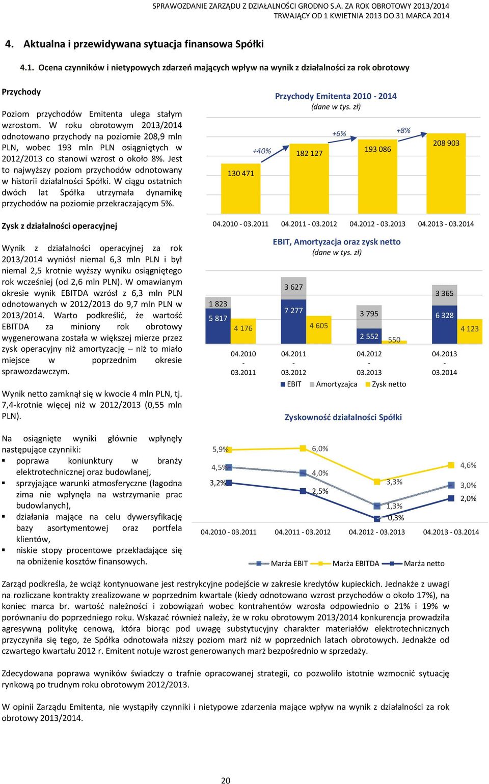 W roku obrotowym 2013/2014 odnotowano przychody na poziomie 208,9 mln PLN, wobec 193 mln PLN osiągniętych w 2012/2013 co stanowi wzrost o około 8%.