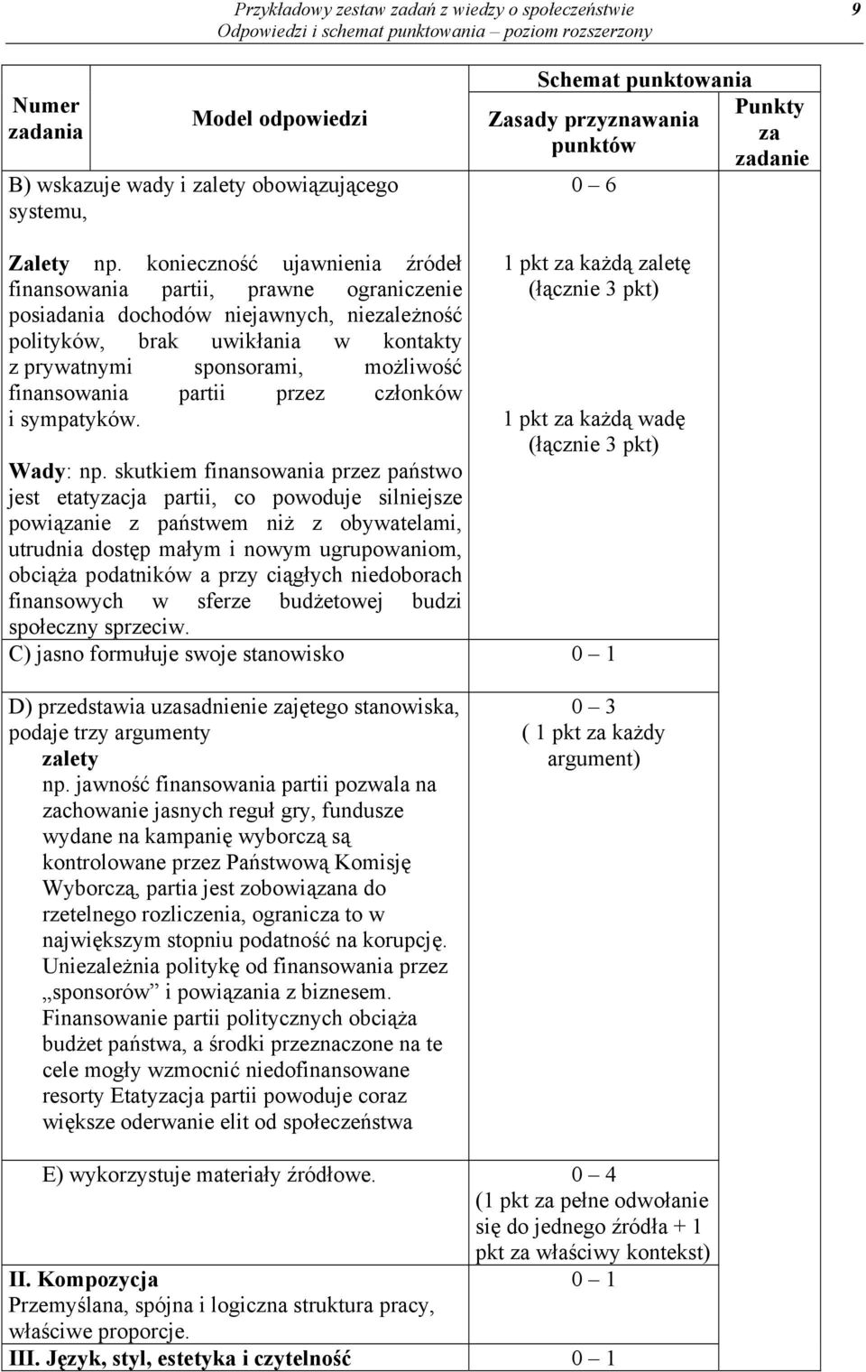 partii przez członków i sympatyków. Wady: np.