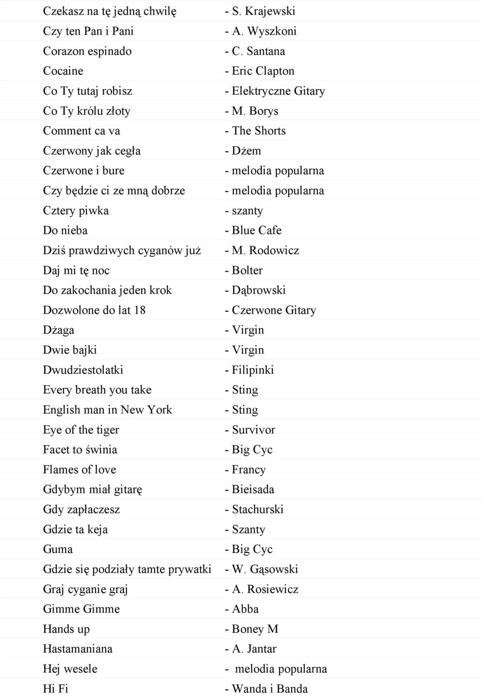 to świnia Flames of love Gdybym miał gitarę Gdy zapłaczesz Gdzie ta keja Guma Gdzie się podziały tamte prywatki Graj cyganie graj Gimme Gimme Hands up Hastamaniana Hej wesele Hi Fi - S. Krajewski - A.