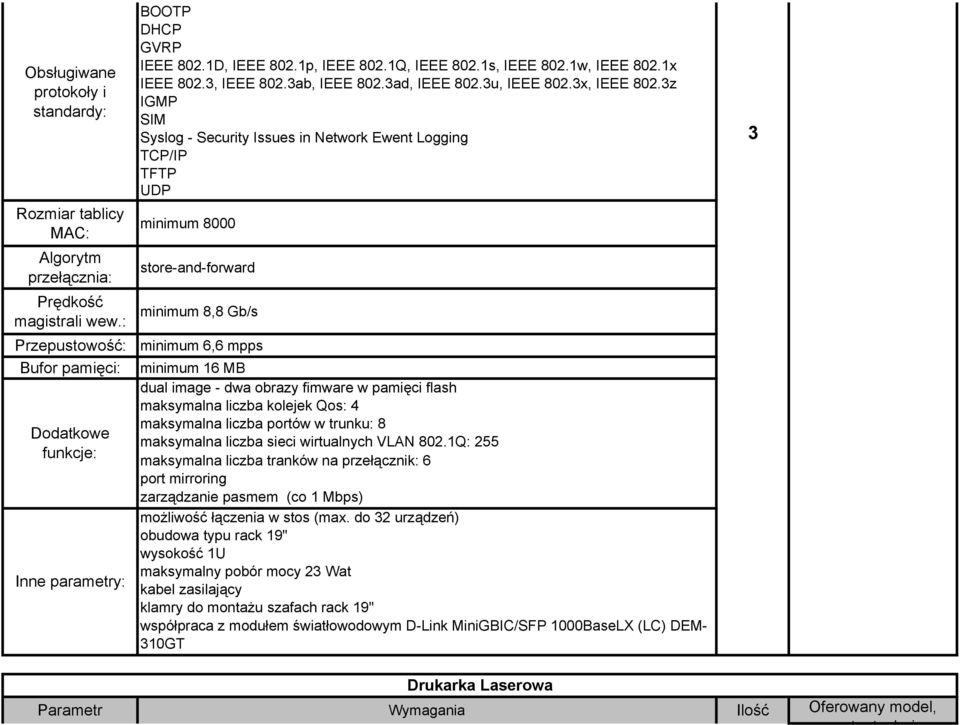 3z IGMP SIM Syslog - Security Issues in Network Ewent Logging TCP/IP TFTP UDP minimum 8000 store-and-forward minimum 8,8 Gb/s minimum 6,6 mpps minimum 6 MB dual image - dwa obrazy fimware w pamięci