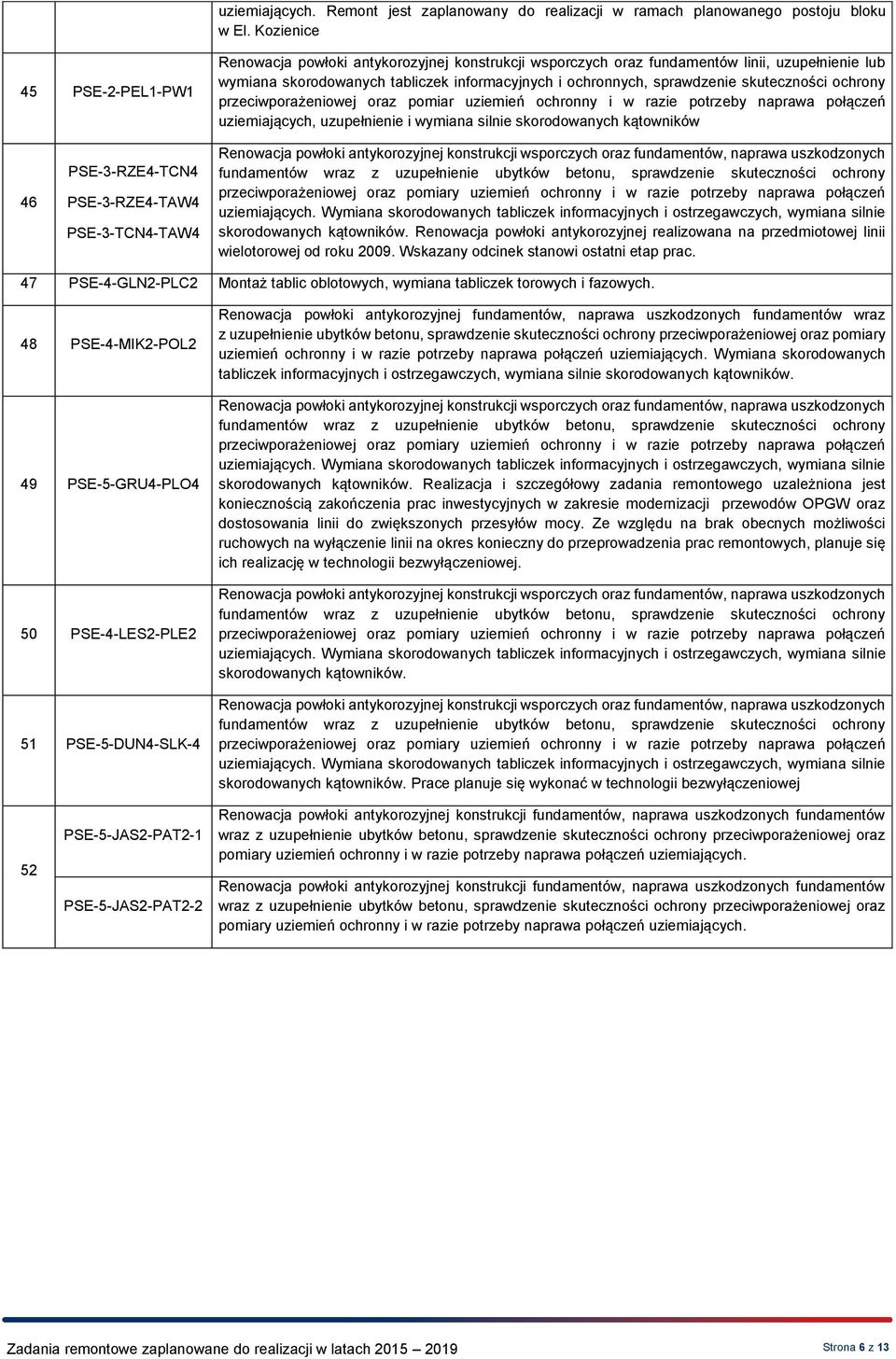 Renowacja powłoki antykorozyjnej realizowana na przedmiotowej linii wielotorowej od roku 2009. Wskazany odcinek stanowi ostatni etap prac.