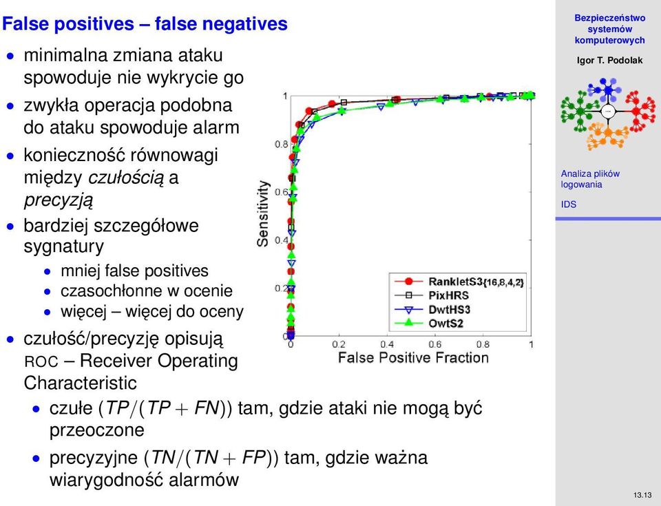 positives czasochłonne w ocenie więcej więcej do oceny czułość/precyzję opisuja ROC Receiver Operating Characteristic