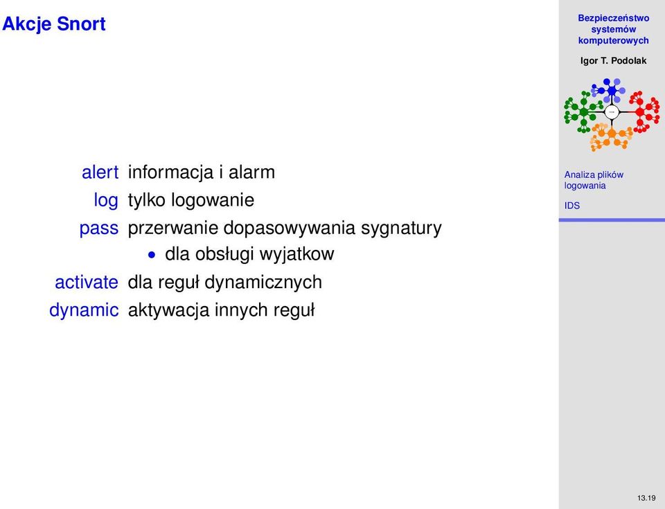 sygnatury dla obsługi wyjatkow activate dla