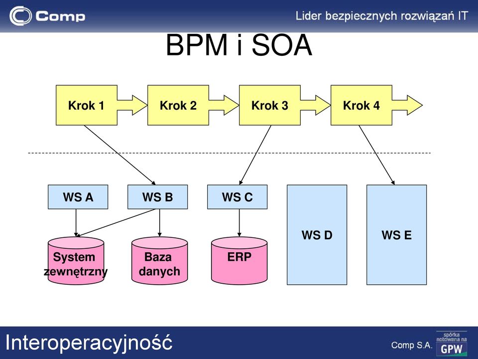 System zewnętrzny Baza