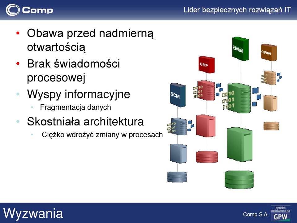 Fragmentacja danych Skostniała