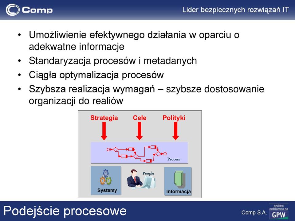 metadanych Ciągła optymalizacja procesów Szybsza