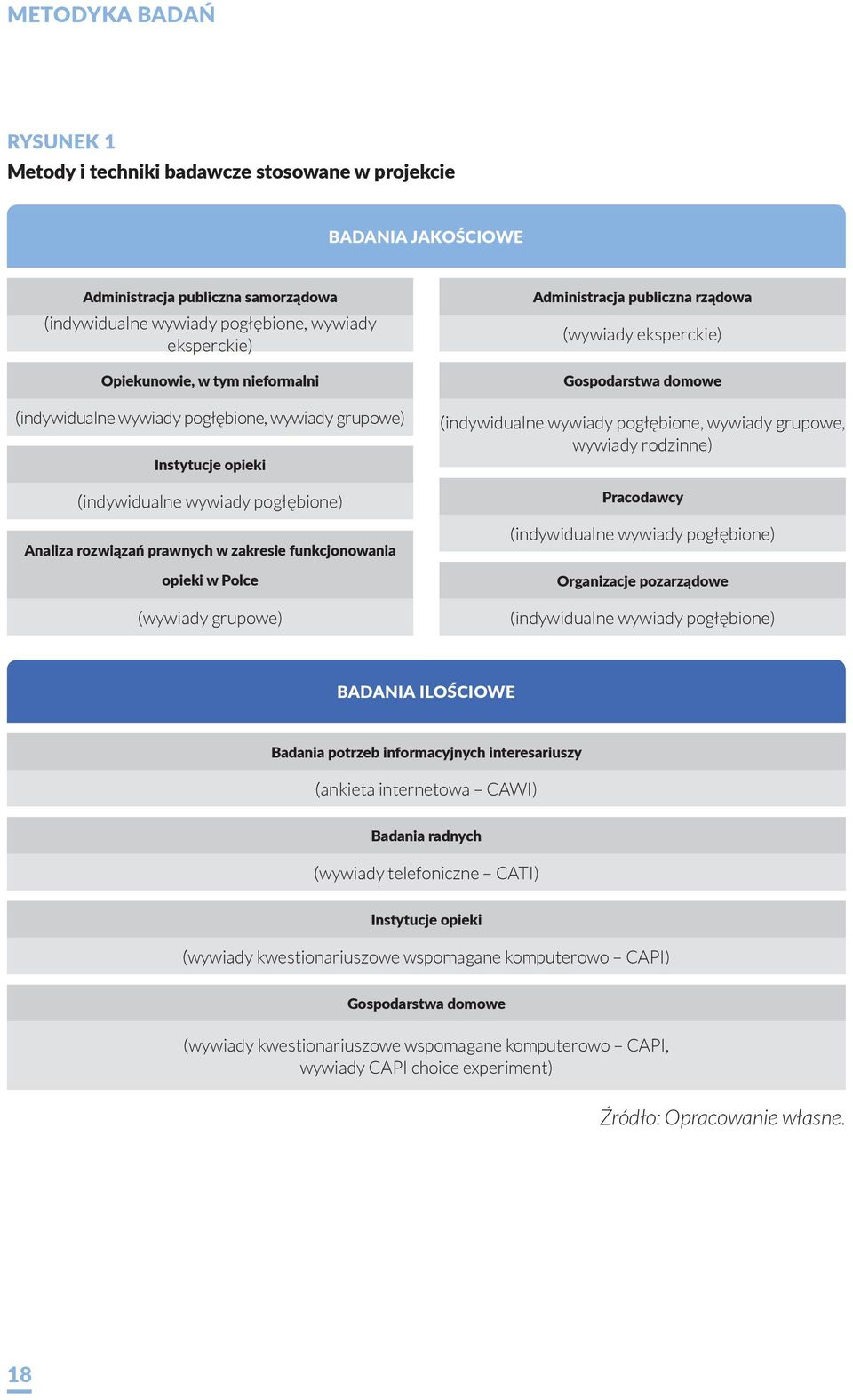 grupowe) Administracja publiczna rządowa (wywiady eksperckie) Gospodarstwa domowe (indywidualne wywiady pogłębione, wywiady grupowe, wywiady rodzinne) Pracodawcy (indywidualne wywiady pogłębione)