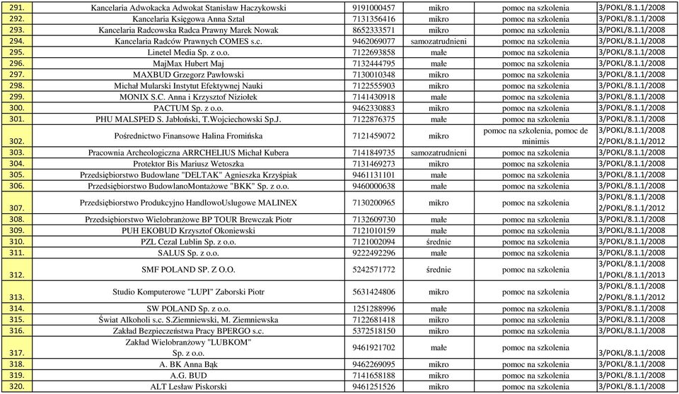 Linetel Media Sp. z o.o. 7122693858 małe pomoc na szkolenia 3/POKL/8.1.1/2008 296. MajMax Hubert Maj 7132444795 małe pomoc na szkolenia 3/POKL/8.1.1/2008 297.