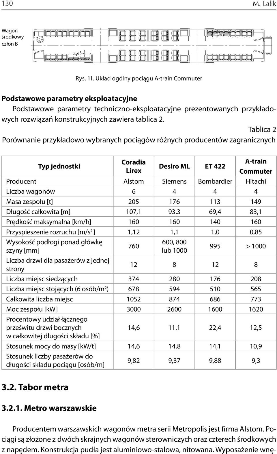 Tablica 2 Porównanie przykładowo wybranych pociągów różnych producentów zagranicznych Typ jednostki Coradia Lirex Desiro ML ET 422 A-train Commuter Producent Alstom Siemens Bombardier Hitachi Liczba