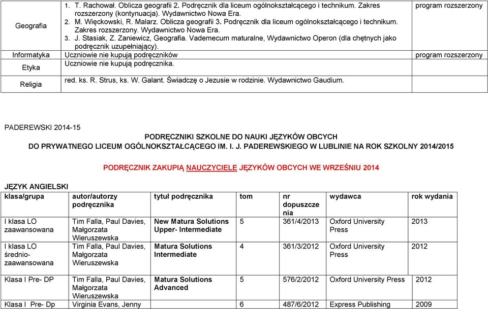 Vademecum maturalne, Wydawnictwo Operon (dla chętnych jako podręcznik uzupełniający). Informatyka Uczniowie nie kupują podręczników Etyka Uczniowie nie kupują podręcznika. Religia red. ks. R. Strus, ks.