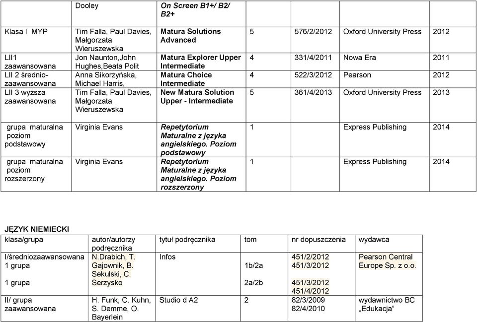 Pearson 2012 5 361/4/2013 Oxford University Press 2013 grupa maturalna poziom podstawowy grupa maturalna poziom rozszerzony Virginia Evans Virginia Evans Repetytorium Maturalne z języka angielskiego.