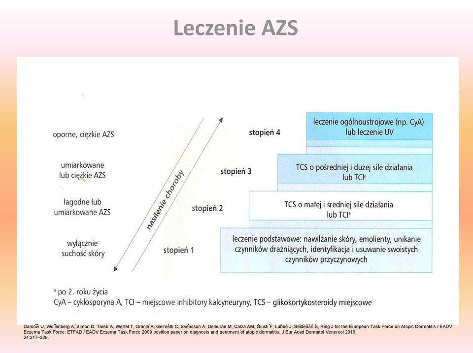 Atopic Dermatitis / EADV Eczema Task Force: ETFAD / EADV Eczema Task Force 2009 position paper