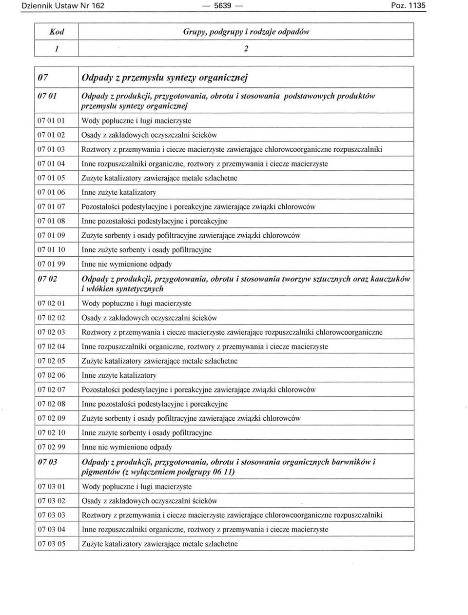 macierzyste 07 0102 Osady z zakładowych oczyszczalni ścieków 07 0103 Roztwory z przemywania i ciecze macierzyste zawierające chlorowcoorganiczne rozpuszczalniki 07 Ol 04 Inne rozpuszczalniki