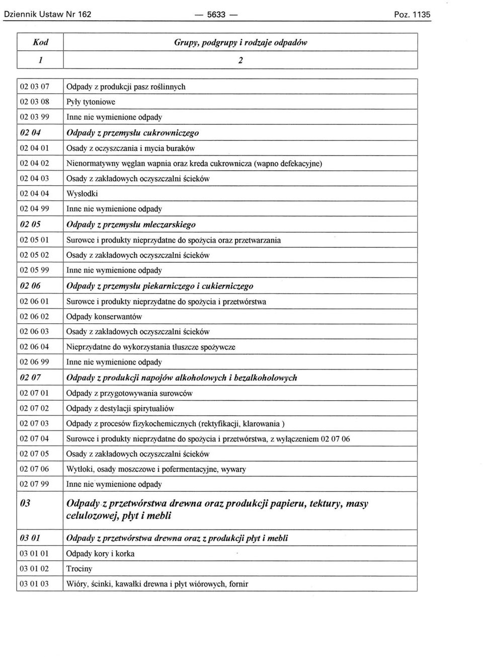 Nienormatywny węglan wapnia oraz kreda cukrownicza (wapno defekacyjne) 020403 Osady z zakładowych oczyszczalni ścieków 020404 Wysłodki 020499 Inne nie wymienione odpady 0205 Odpady Z przemysłu