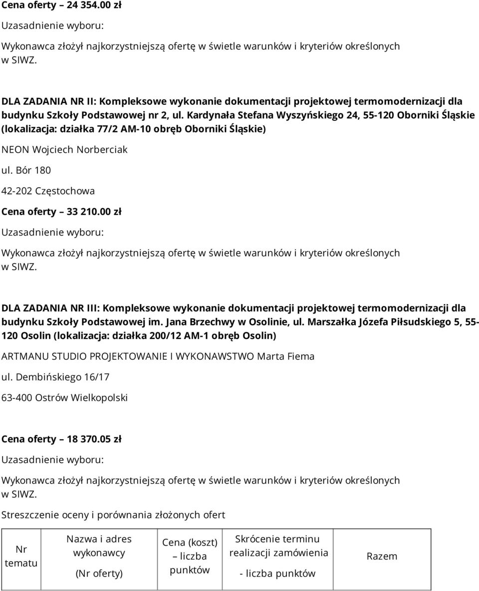 Kardynała Stefana Wyszyńskiego 24, 55-20 Oborniki Śląskie (lokalizacja: działka 77/2 AM-0 obręb Oborniki Śląskie) NEON Wojciech Norberciak ul. Bór 80 Cena oferty 20.