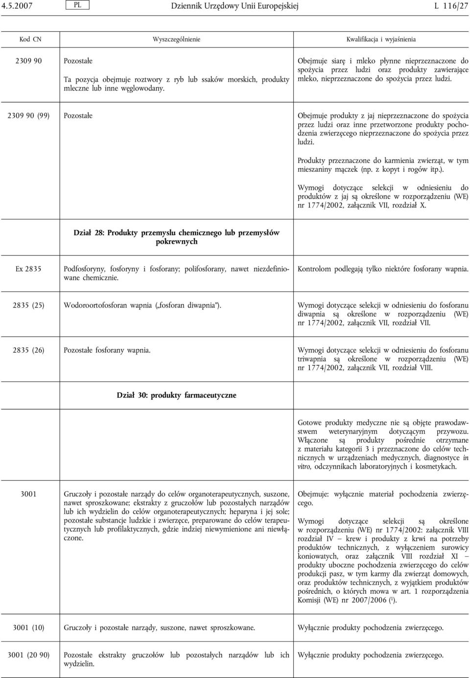 2309 90 (99) Pozostałe Obejmuje produkty z jaj nieprzeznaczone do spożycia przez ludzi oraz inne przetworzone produkty pochodzenia zwierzęcego nieprzeznaczone do spożycia przez ludzi.