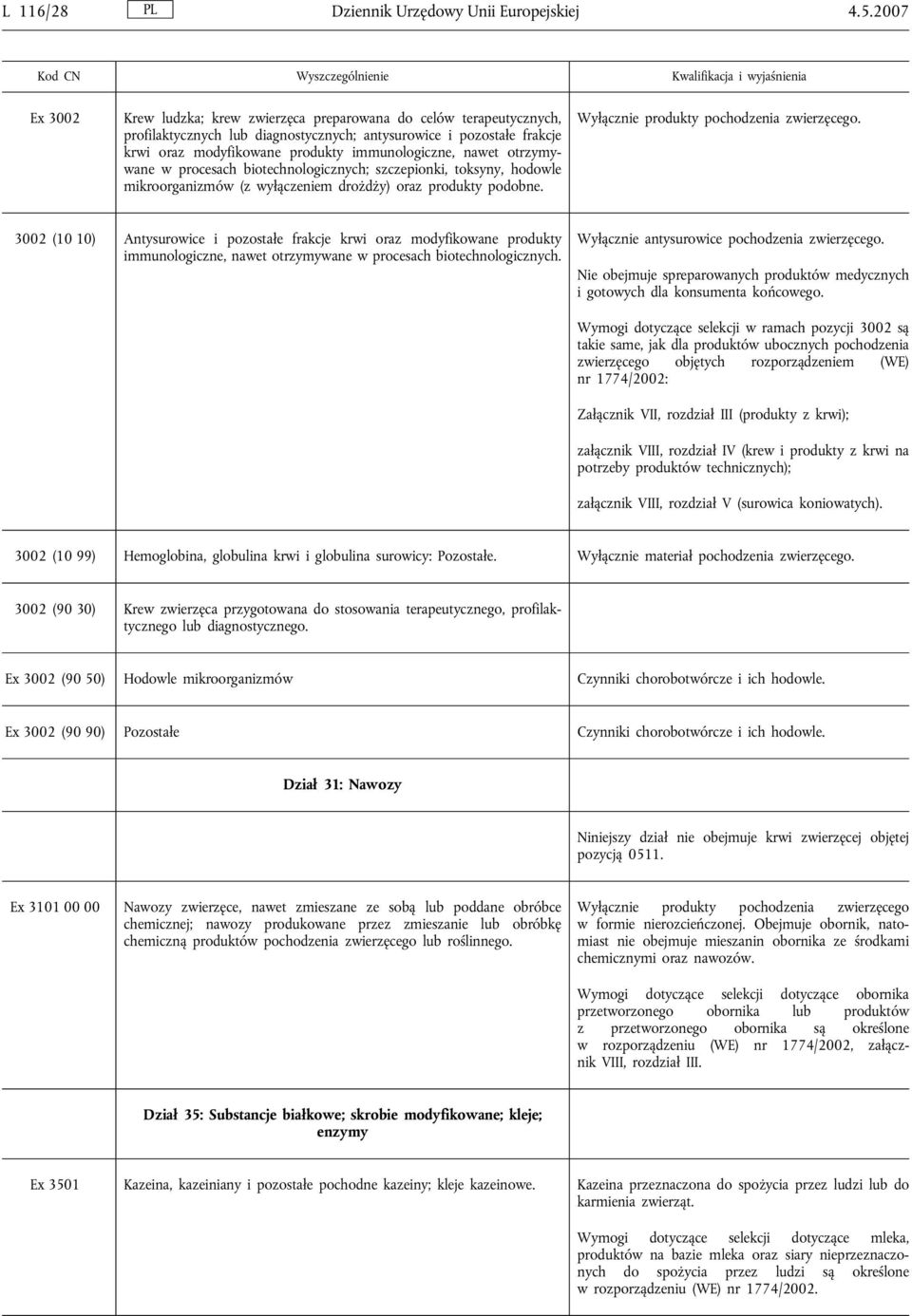 nawet otrzymywane w procesach biotechnologicznych; szczepionki, toksyny, hodowle mikroorganizmów (z wyłączeniem drożdży) oraz produkty podobne. Wyłącznie produkty pochodzenia zwierzęcego.