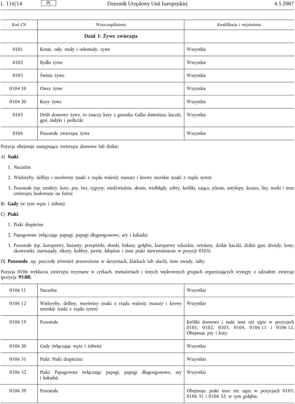 domesticus, kaczki, gęsi, indyki i perliczki 0106 Pozostałe zwierzęta żywe Pozycja obejmuje następujące zwierzęta domowe lub dzikie: A) Ssaki 1. Naczelne 2.